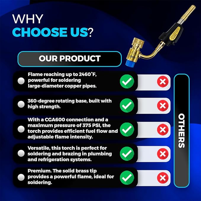 Portable Turbo Torch Kit - Durable Propane Torch with Adjustable Flame Control & Heavy-Duty Tips - Ideal Turbo Torch for HVAC & Refrigeration - Compatible with MAPP Gas