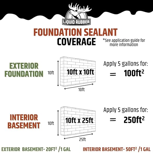 Liquid Rubber Basement and Foundation Repair Sealant - Waterproof Concrete Sealer & Crack Filler - Flexible Coating for Indoor & Outdoor Use - 5 Gallon Sealer, 10.2 oz Caulk 4 Pack, Geo Textile 4"x160