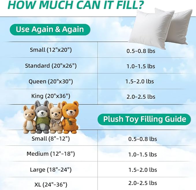 Welacer Polyfill Stuffing, Fluffy Pillow Stuffing for Stuffed Animals, DIY Plush Toys, Cushions, Cloud Decorations, Premium Original White Polyester Filling for Crochet Crafts,10lb/160oz