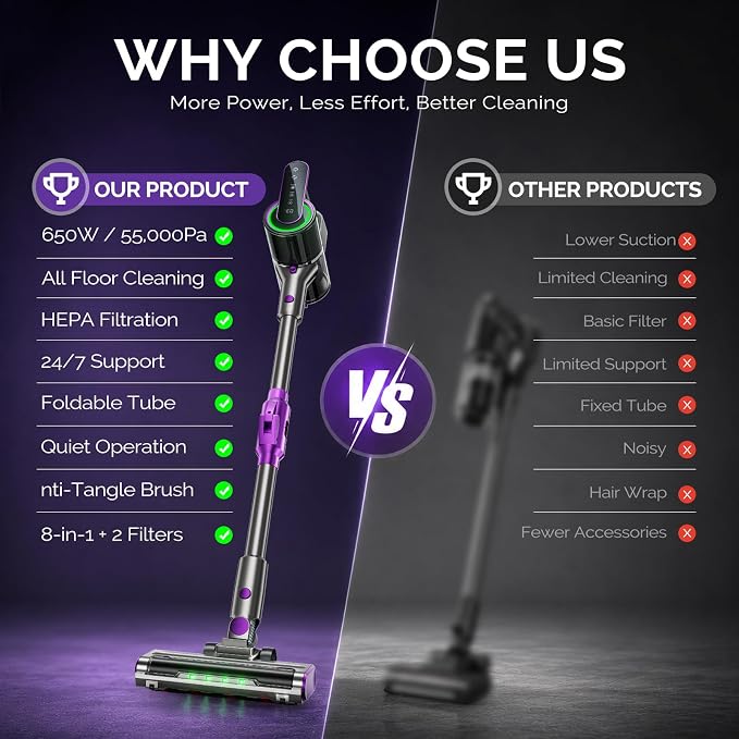 Cordless Vacuum Cleaner for Home, 55kPa 70-Min Runtime Cordless Stick Vacuum with LED Display, 8-in-1 Self-Standing Lightweight Design, Anti-Tangle for Pet Hair, Hard Floors and Carpet