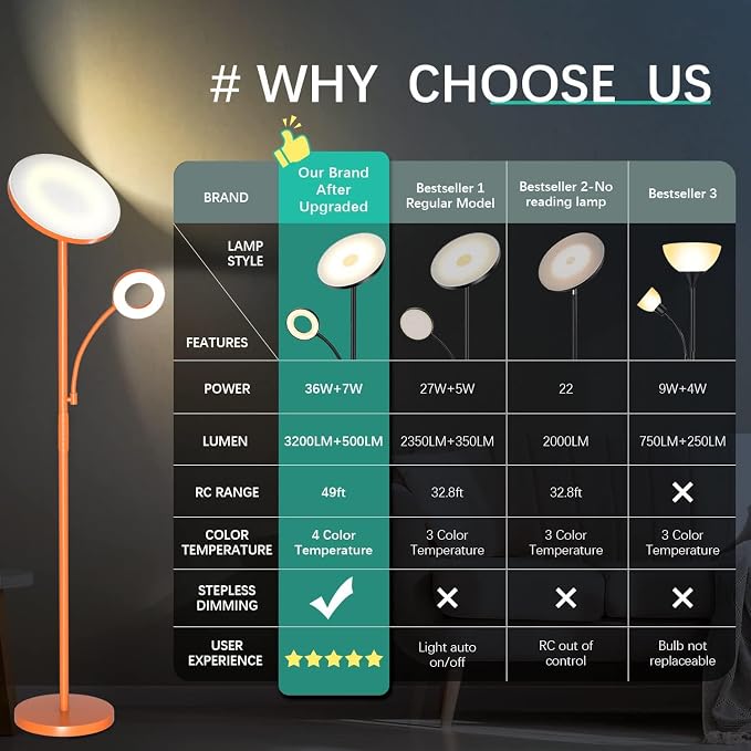 marctronic Orange Floor Lamp, 42W 4000LM Super Bright LED Lamp with Reading Light for Living Room Bedroom Office, Touch Control, Dimmable Standing Lamp with Remote