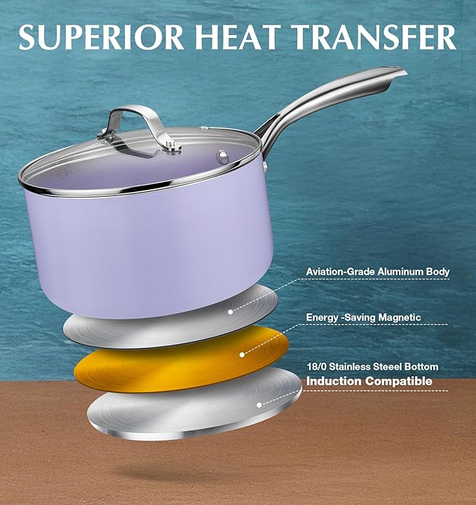 KOCH SYSTEME CS Nonstick Sauce Pan with Lid 1QT & 2QT & 3QT, 6pcs Nonstick Saucepan Set with Cool-Touch Handles, Sauce Pot Set with Ceramic Coating, Induction Compatible Sauce Pan, Oven Safe, Purple