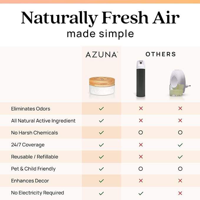 Azuna Air Freshener & Odor Eliminator for Strong Odor | 4 Room Kit Includes (4) Empty Luxe Glass Jar & 24oz Gel Refill with Tea Tree Essential Oil | Simply Citrus | Last 60-90 Days