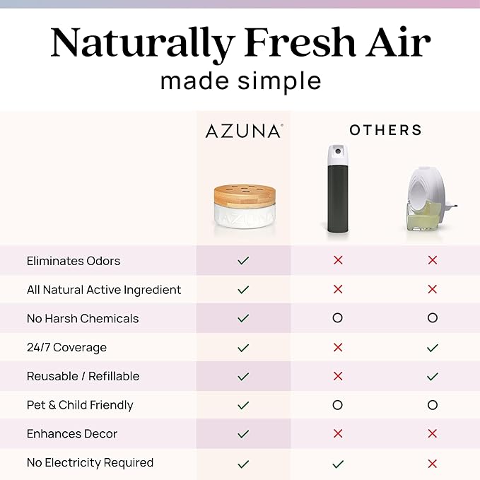 Azuna Air Freshener & Odor Eliminator for Strong Odor | 2 Room Kit Includes (2) 8 oz. Empty Luxe Glass Jars & 12 oz | Plant Powered by Australian Tea Tree Oil | Aromatherapy | Last 60-90 Days