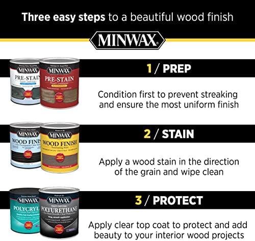 Minwax Ultimate Floor Finish, Satin, Clear, 1 Gallon