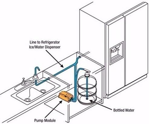 LIYUAN Bottled Water Dispenser Pump System 5 Gallon Water Jug Pump 5 Gal Electric Water Dispenser Ice Maker Water Dispenser Drinking Water Pump Coffee Water Dispensing System with Single Inlet Pipe