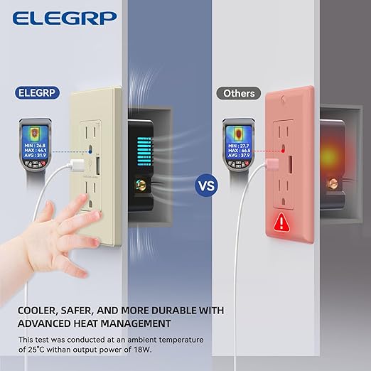 ELEGRP Wall Outlet With USB A & C Ports, 15 Amp Duplex Tamper Resistant Receptacle Plug NEMA 5-15R, Wall Plate Included, UL Listed, 10 Pack, Matte Light Almond