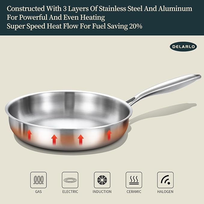 DELARLO Tri-ply Stainless Steel Frying Pan Set with Lid 8" 10" | Induction Large Skillets, Chef's Pan, Pots and Pans Set, PTFE & PFOA Free, Suitable for All Stove