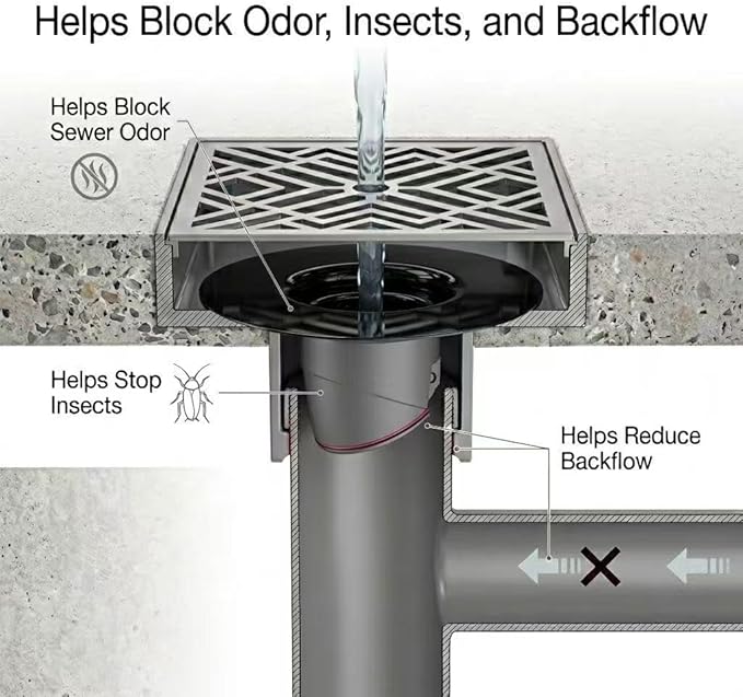 Shower Drain Floor Drain Backflow Preventer Magnetic Levitation One-Way Drain Valve Fast Drainage Shower Plug Insert Drain Plug Fit for Tube Depth 2.56-4.13in (Caliber（2.76-3.5in）,Depth 2in)