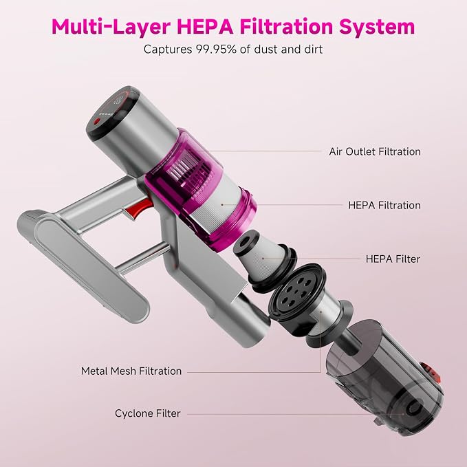 Cordless Vacuum Cleaner:Portable 6-in-1 Stick Vacuum with Anti-Tangle Brush | LED Headlight, Self-Standing, HD Display, Rechargeable Vacuum for Pet Hair, Low-Pile Carpet and Hardwood Floor-Purple