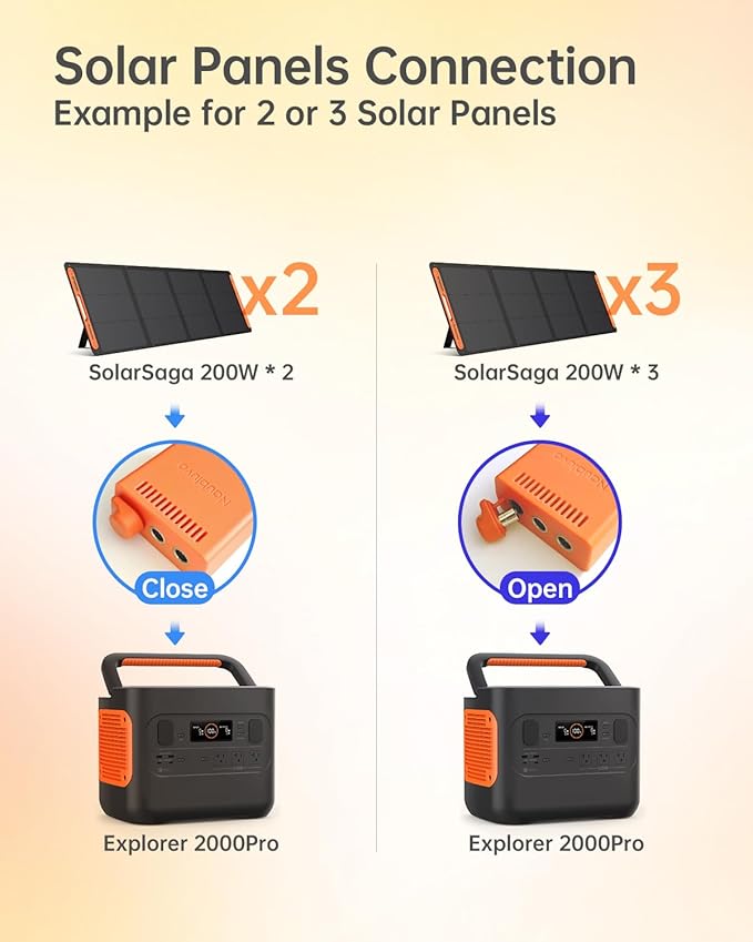 Solar Panel Connectors for Jackery Explorer Portable Power Station 3000 Pro / 2000 Plus/ 2000 V2/ 1000 Plus/ 1000 V2 and Solar Panel SolarSaga 200W/100W, for 2 or 3 Solar Panels Connection