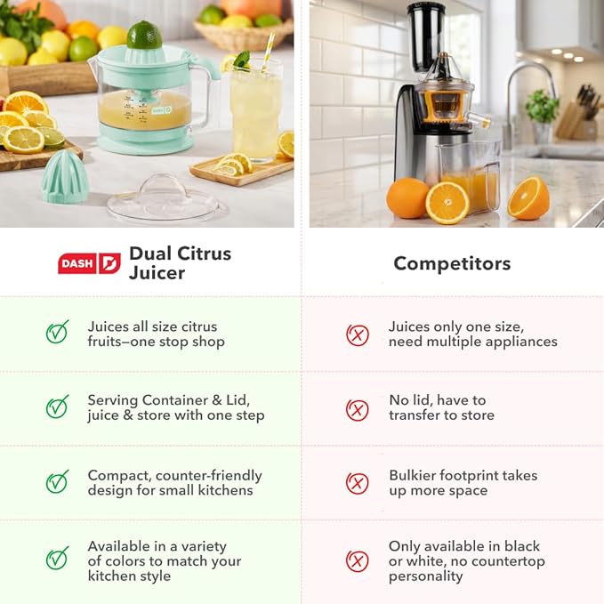 Dash Dual Electric Citrus Juicer Machine - Orange Juicer and Lemon Squeezer with Auto-Reversing Reamer, Adjustable Pulp Control, Mess-Free Spout, 20 oz Juice Container-Lime Squeezer for Home - Aqua