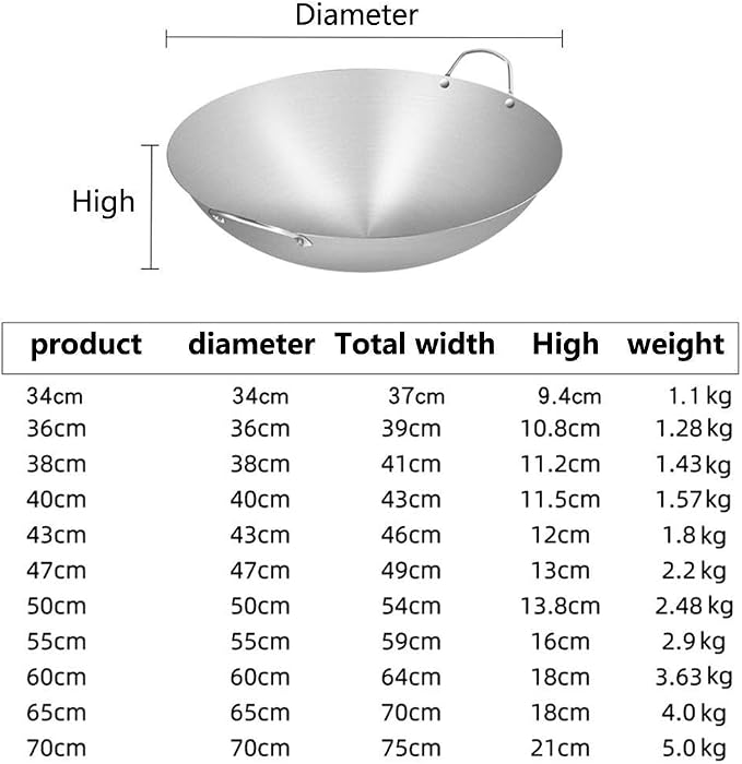 Round Bottom Wok Fry Pan Non Stick Frying Pans Binaural Stainless Steel Wok Thicken Gas Stoves,Old-Fashioned Iron Pot Home Wok Suitable for Restaurants Banquets Frying Pa(