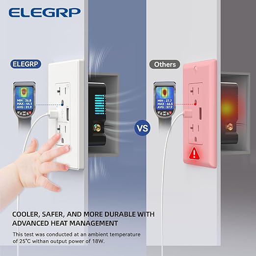ELEGRP USB Charger Wall Outlet with Type A & Type C USB Ports, 20 Amp Duplex Tamper Resistant Receptacle Plug, Wall Plate Included, UL Listed (10 Pack, Matte White)