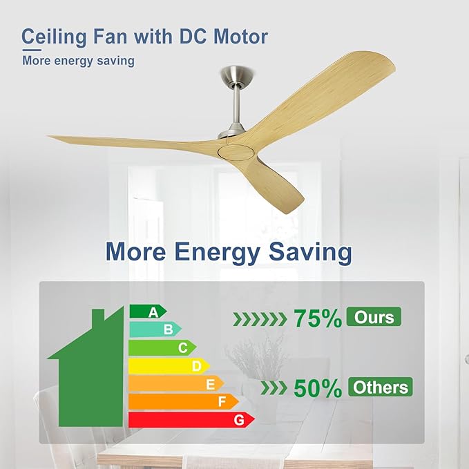 60 Inch Ceiling Fan: 3 Blades Ceiling Fans No Light Reversible Quiet Dc Motor - Outdoor Ceiling Fan for Patios with Remote Control for for Indoor Bedroom Farmhouse