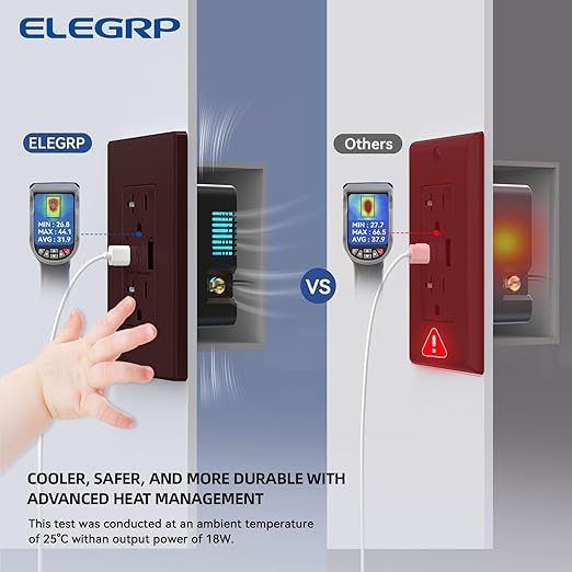 ELEGRP USB Charger Wall Outlet, USB Receptacle with USB A & USB C Ports, 20 Amp Duplex Tamper Resistant Receptacle Plug NEMA 5-20R, Wall Plate Included, UL Listed, 2 Pack, Matte Brown