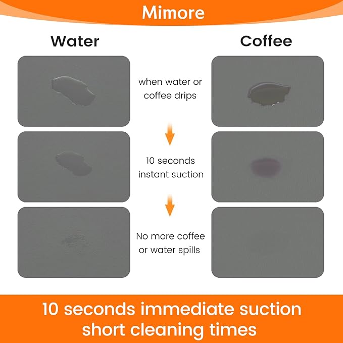 Mimore Coffee Mat - 12x19 Inch Countertop Mat - Absorbent, Hides Stains, Rubber Backed - Dish Drying Mat Fits Under Coffee Maker, Espresso Machine