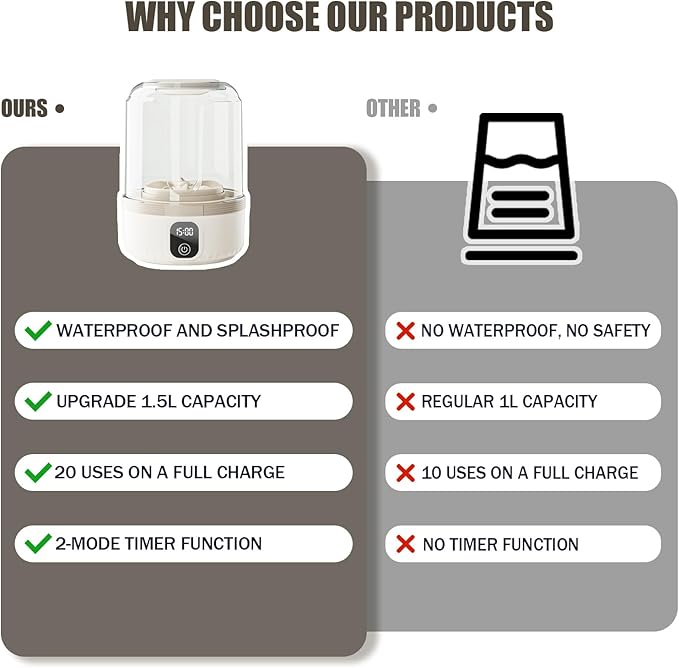 Underwear Washing Machine, Upgrade 1.5L Mini Portable Washing Machine Rechargeable Underwear Washer Deep Cleans Small Clothes for Apartment, Dorm, RV, Travel & Hotel Use (khaki)
