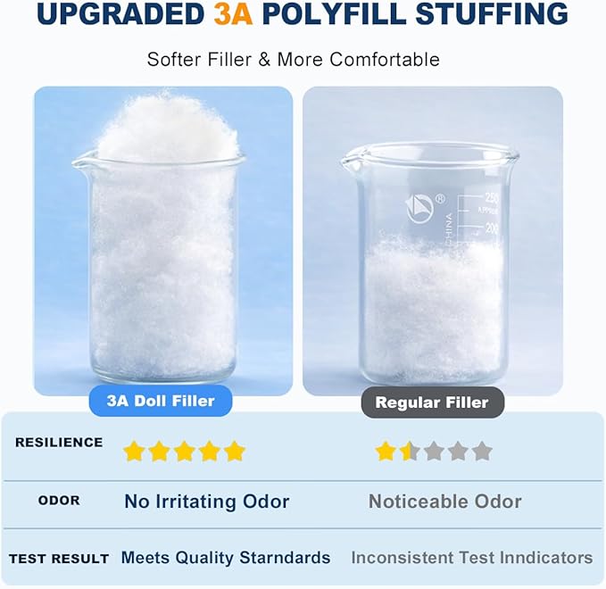 GUBFFON Upgraded Polyfill Pillow Stuffing, Fluffy Fiberfill for Stuffed Animals, Couch Pillows, Cushions, Amigurumi, Pet Beds, Plush, Cloud Decor, Ideal for Crafting - 2.2lbs/35oz