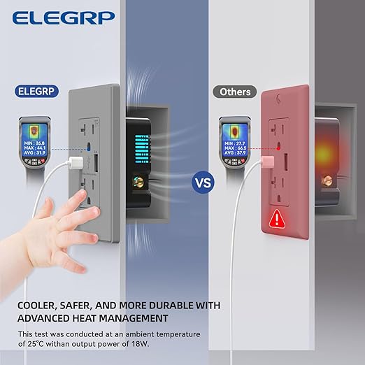 ELEGRP USB Charger Wall Outlet, USB A & C Ports, 20 Amp Duplex Plug NEMA 5-20R, Wall Plate Included, UL Listed, Matte Grey