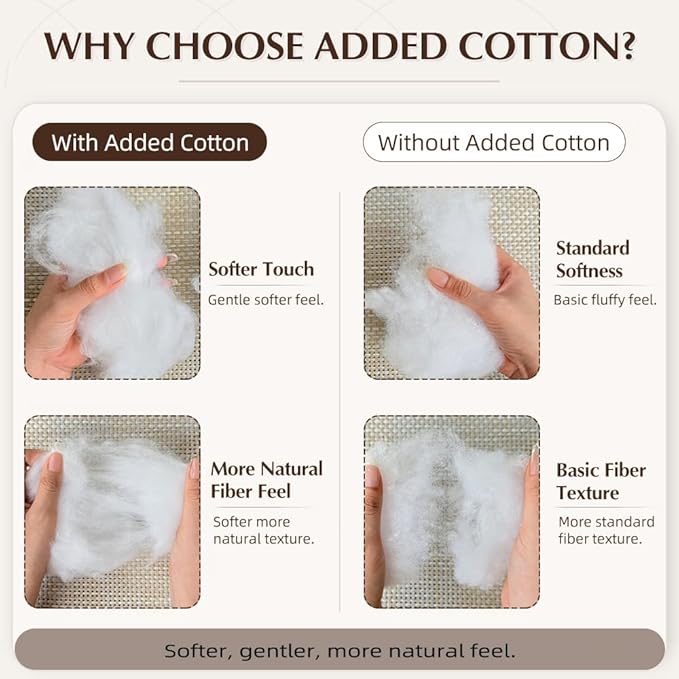 Added Cotton Polyfill Stuffing, 17.6oz/500g Extra Soft Pillow Stuffing, Fluffy Fiber Fill for Cushions, Stuffed Animals, Crochet Toys, Crafts & Cloud Decor