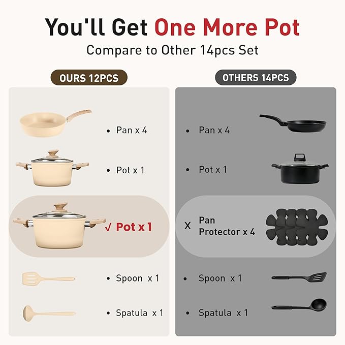 DisDelight Pots and Pans Set Non Stick, Granite Kitchen Cookware Sets for Cooking, Induction Frying Pan Set Nonstick, Cream White