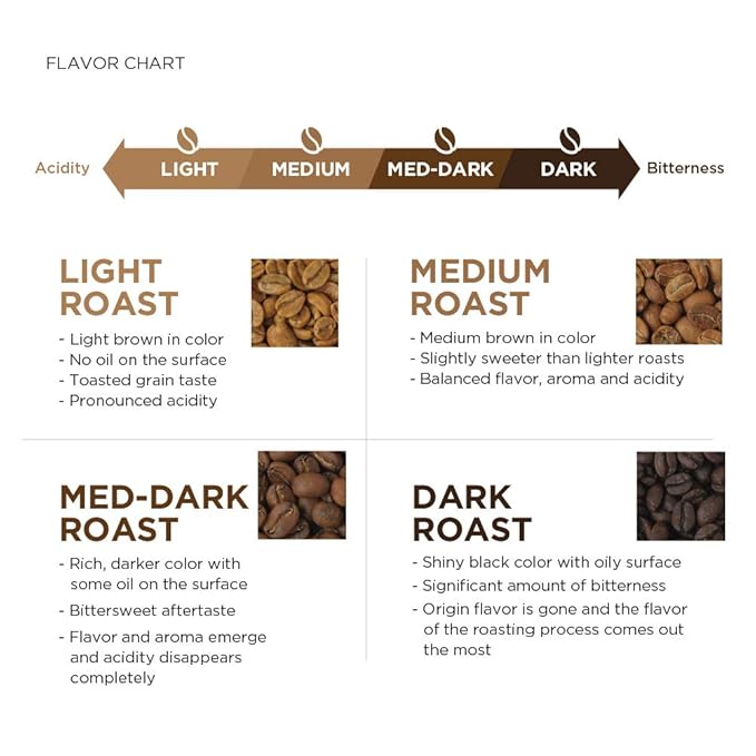 Amazon Fresh Just Bright Whole Bean Coffee, Light Roast, 12 Ounce (Pack of 3)