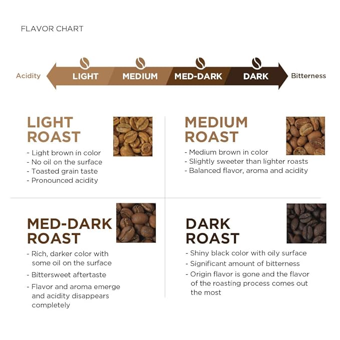 Amazon Fresh, Rwanda Whole Bean Coffee, Light Roast, 12 Ounce (Pack of 3)
