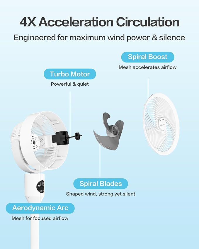 Candy Standing Fan for Bedroom, 3 Heights Adjustable Pedestal Fan with Remote, 90° Oscillating Floor Fan, 8 Speeds & 3 Modes, 25dB Quiet Room Fan, 12H Timer, for Dorm, Home, Office