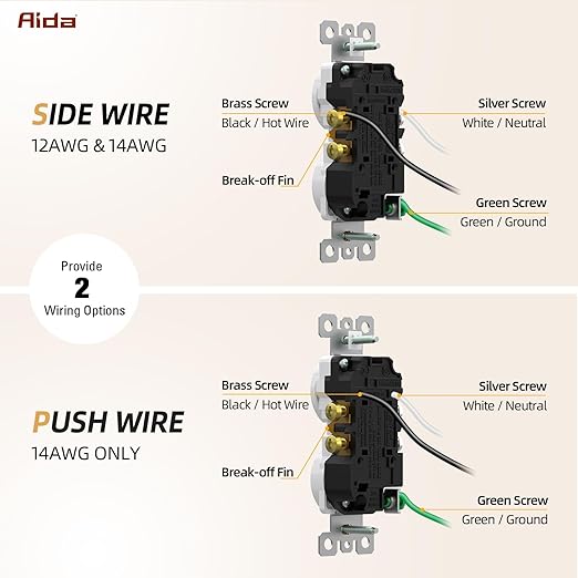 AIDA 20 Pack Matte White Standard Duplex Electrical Wall Receptacle Outlet, 15A 125V, 2 Pole 3 Wire, Tamper Resistant, NEMA 5-15R, Self-Grounding, Wall Plate Included, UL Listed