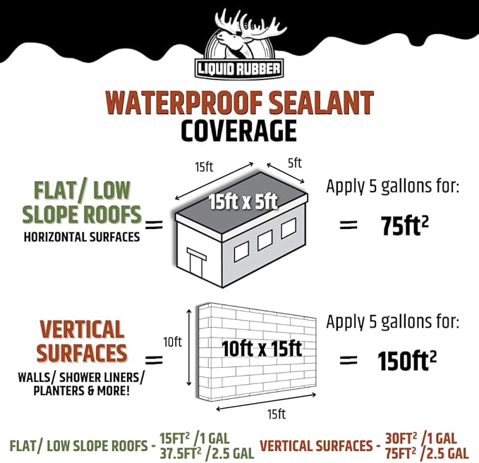 Liquid Rubber Waterproof Sealant – DIY Leak Repair Coating for Flat, Metal & Low Slope Roofs, Foundations, Gutters & More – Flexible Protective Membrane - Black - 2.5 Gallon