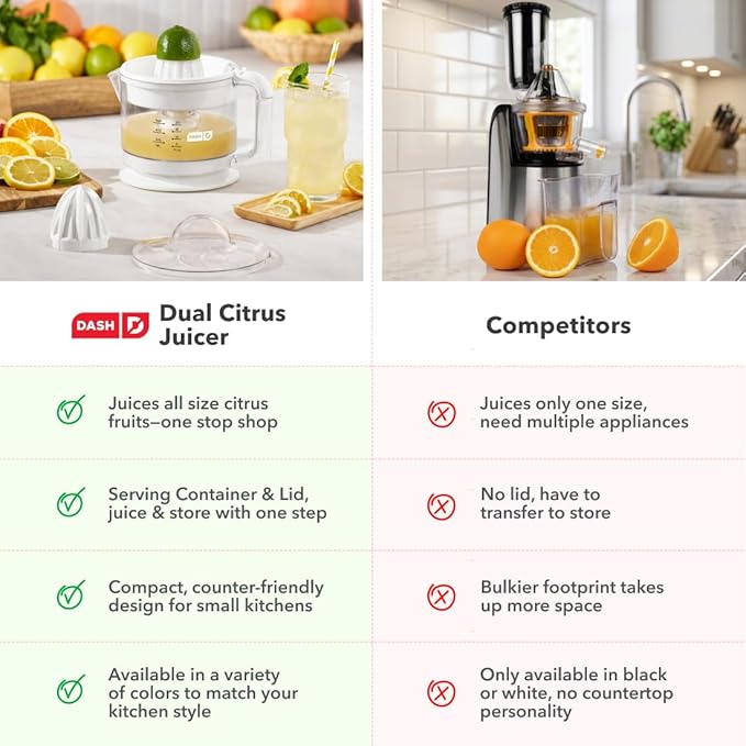 Dash Dual Electric Citrus Juicer Machine - Orange Juicer and Lemon Squeezer with Auto-Reversing Reamer, Adjustable Pulp Control, Mess-Free Spout, 20 oz Juice Container-Lime Squeezer for Home-White