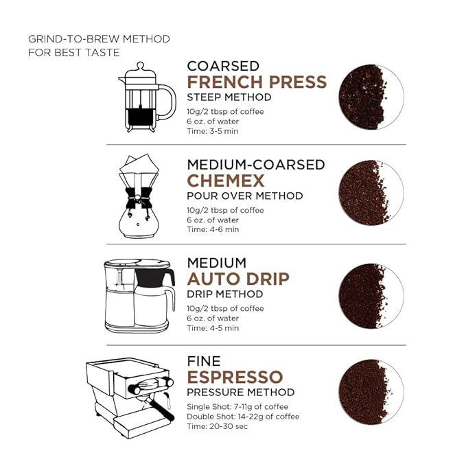 Amazon Fresh, Rwanda Whole Bean Coffee, Light Roast, 12 Ounce (Pack of 3)