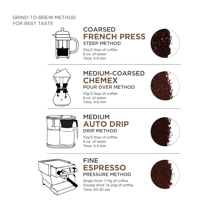 Amazon Fresh, Just Bright Whole Bean Coffee, Light Roast, 12 Oz (Pack of 4)