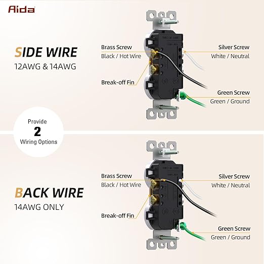 AIDA 20 Amps Outlets Duplex Electrical Receptacle Outlets,Tamper Resistant,Heavy-Duty Receptacle Wall Outlet,Residential,TR,3-Wire, Self-Grounding Clip,Wall Plate Included,UL Listed (20 Pack, White)