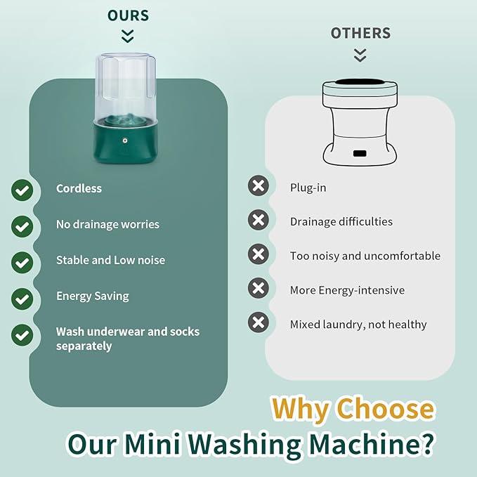 Mini Portable Washing Machine - USB Rechargeable 1L Small Washer with 2 Modes Deep Cleaning for Underwear, Socks & Baby Clothes, Compact Travel Laundry for Apartment, Dorm, Camping, Green