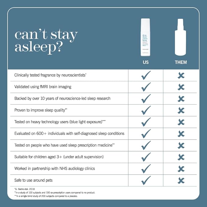 THISWORKS Deep Sleep Pillow Spray – Fast-Acting Natural Formula with Lavender for Relaxation and Restful Sleep – 35 ml (1.2 fl oz) Mini Travel Size