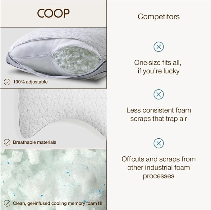 Coop Home Goods Eden Cut-Out Bed Pillow for Side Sleepers, Queen Size, Adjustable Medium Soft Memory Foam Cooling Pillow with Ergonomic Shoulder Cut-Out, CertiPUR-US/GREENGUARD Gold