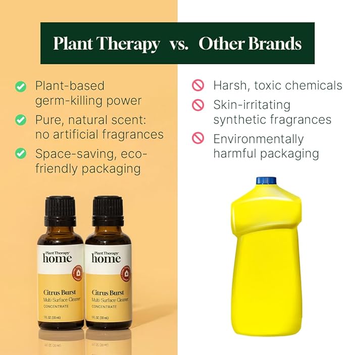 Plant Therapy Home Citrus Burst Blend All Natural Multi-Surface Cleaner Concentrate, Use to Clean Countertops, Stovetops, Tile, Microwave, 30 mL (2-Pack)