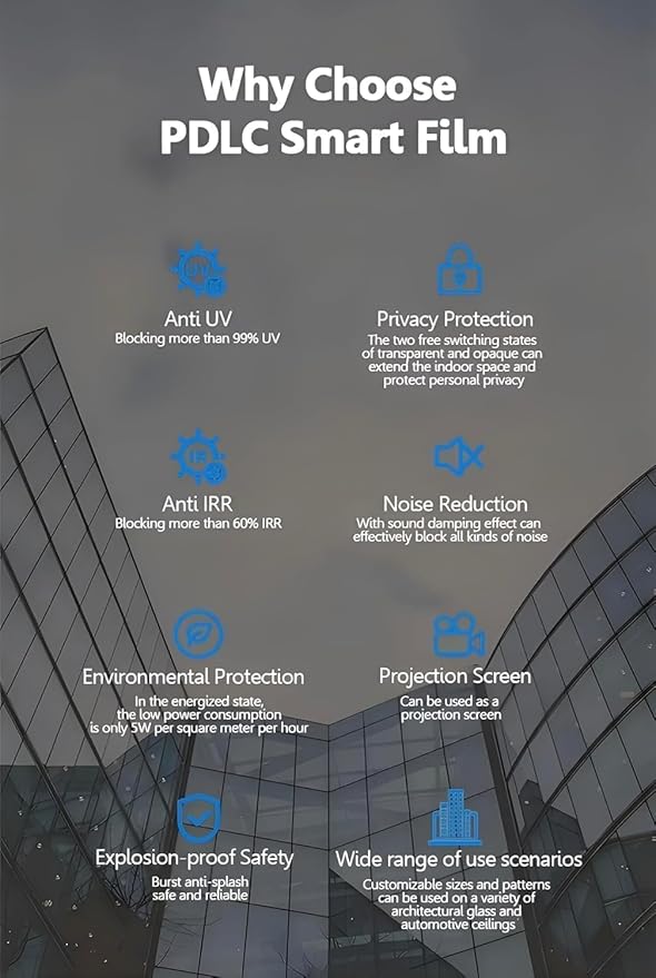 Customizable (59" - 118") Window Privacy Film | PDLC Switchable, Window Film | Smart Film for Windows and Home Office Window | Adhesive Privacy Film | Heat Insulation UV Blocking - Clear to Opaque