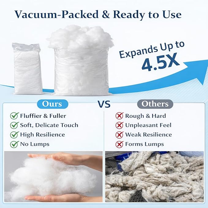 GUBFFON Upgraded Polyfill Pillow Stuffing - 6.5lb/104oz, Fluffy Fiberfill for Stuffed Animals, Couch Pillows, Cushions, Amigurumi, Pet Beds, Plush, Cloud Decor, Ideal for Crafting