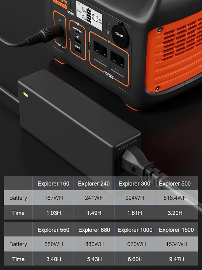 90W AC Power Adapter Charging Cable & Jackery Charger Replacement Power Cord for Jackery Explorer E160 E240 E300 E500 E550 E880 E1000 E1500 Portable Power Station, Wall Charger