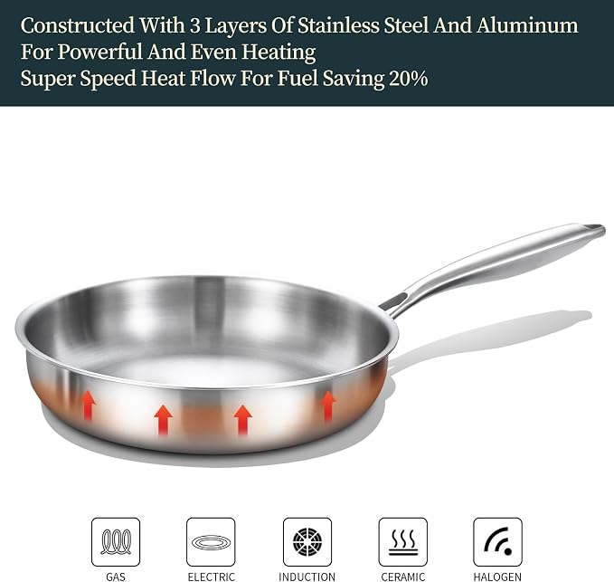 DELARLO Full Clad Tri-Ply Stainless Steel Frying Pan 10 inch | All Stove Compatible Up to 600℉, Heavy Duty, Oven Safe Skillet, 18/10 Cooking Pan, Chef's Pan for Kitchen, Omelette Pan