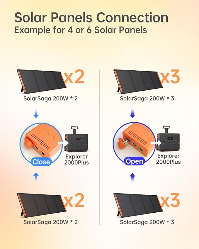Solar Panel Connectors for Jackery Explorer Portable Power Station 3000 Pro / 2000 Plus/ 2000 V2/ 1000 Plus/ 1000 V2 and Solar Panel SolarSaga 200W/100W, for 2 or 3 Solar Panels Connection