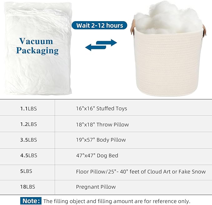 Jecqbor 19.2oz Soft Polyfill Stuffing, Pillow Stuffing Filling for Pillow, Couch Cushion, Cloud Project, Stuffed Animal, Craft, Machine Washable Polyester Fiberfill for Crochet, Pet Bed, Plushies