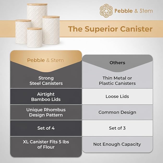 Pebble & Stem® Cream Metal Canister Set for the Kitchen Counter, Food Canister Set of 4, Airtight Lids, Sugar and Flour Containers for Countertops, Coffee and Tea Storage, Farmhouse Decor