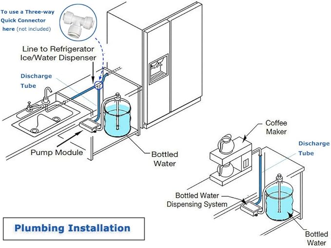 110V Drinking Water Pump for 5 Gallon Bottle Dispenser Pump System for Refrigerator Ice Maker Coffee Machine Faucet (Classic- Dual Inlet)