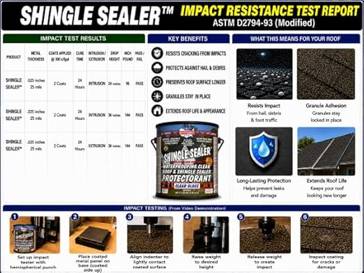Shingle Sealer - Clear Waterproofing Roof Sealant Protectorant - Extends, Preserves and Rejuvenates Asphalt Shingle Roofs - High Solids - 7 Year -100% Acrylic - 5 Gallon