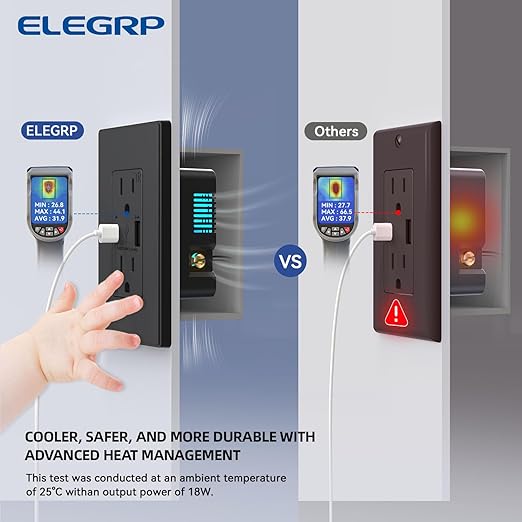 ELEGRP USB Charger Wall Outlet, USB Receptacle with Type A & Type C USB Ports, 15 Amp Duplex Tamper Resistant Receptacle Plug NEMA 5-15R, Wall Plate Included, UL Listed (10 Pack, Matte Black)