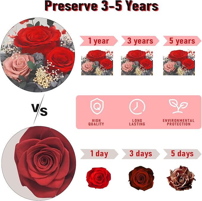 Gifts for Mom Grandmas Birthday Gifts for Women Flowers for Delivery Prime Preserved Fresh Flowers in Glass Dome Forever Real Eternal Roses Mother Days Anniversary for Sister Daughter Wife Girlfriend